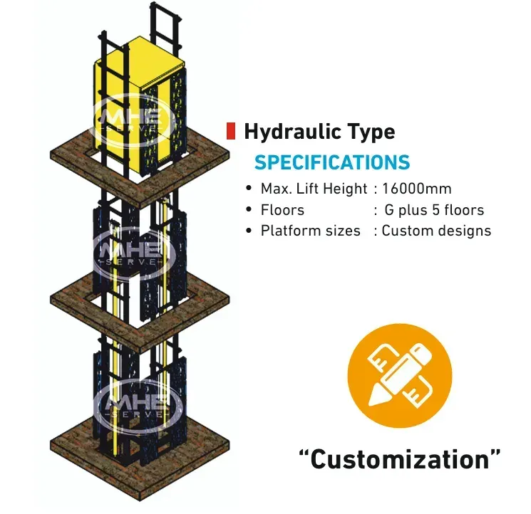 hydraulic goods lift manufacturers in Bangalore