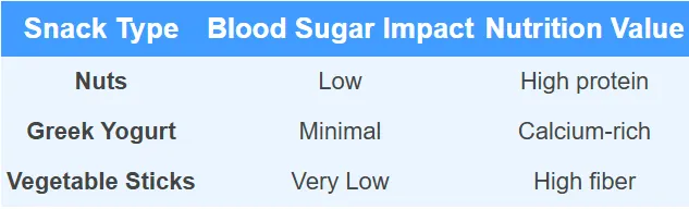 Is a Sugar-Free Diet Sustainable Long-Term