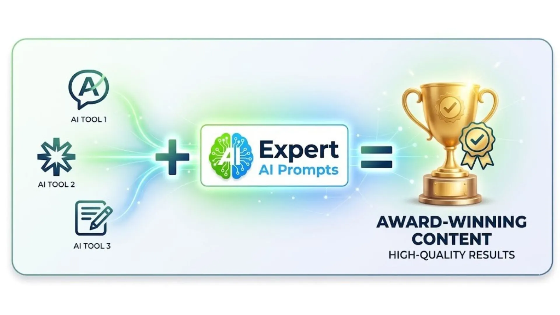 A graphic showing that the best AI writing tools, when combined with Expert AI Prompts, produce award-winning content.