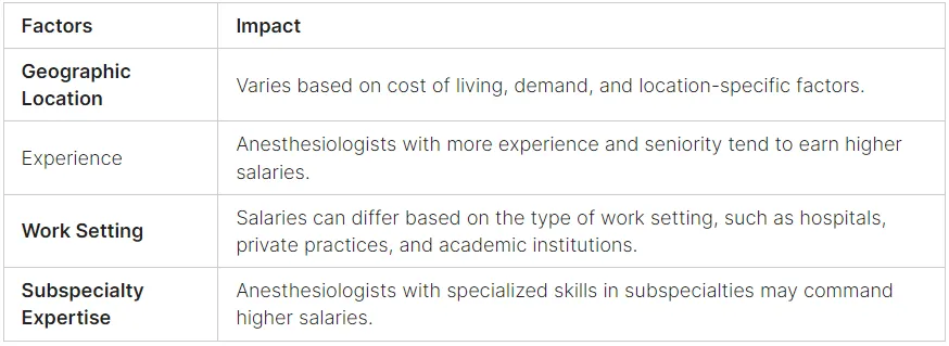 anesthesiologist salary affects on payscale