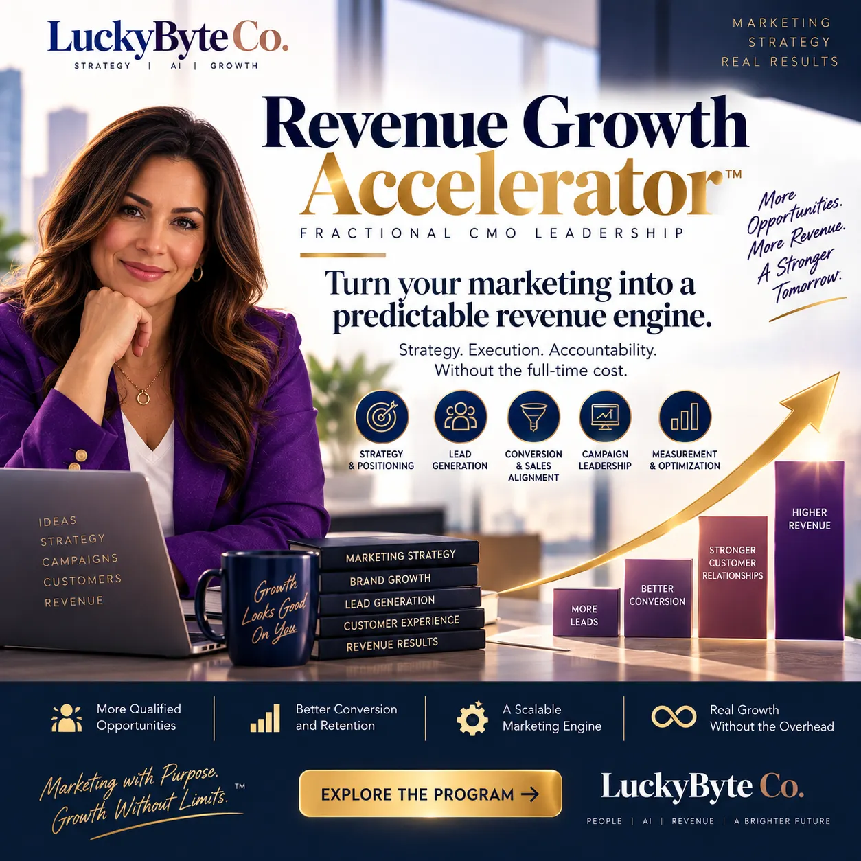 Fractional CMO and Growth revenue officer services