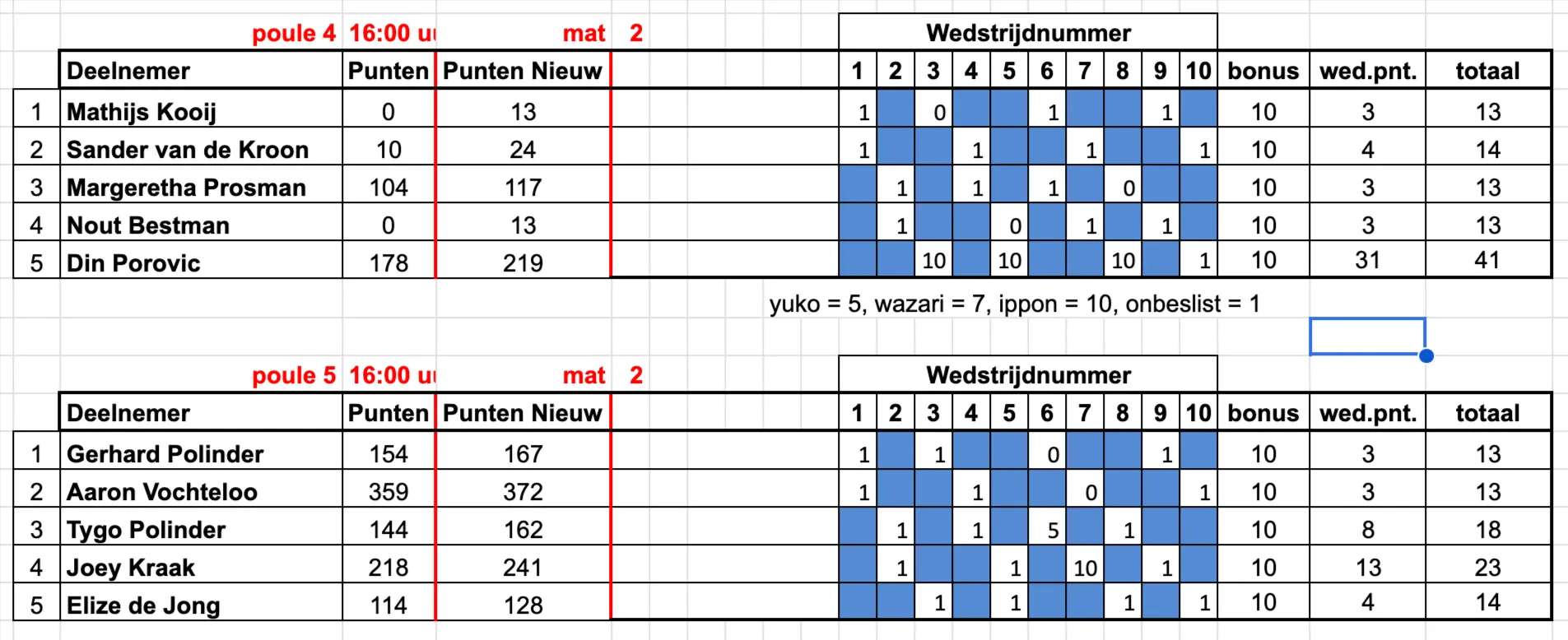 Judo Nunspeet Puntentoernooi