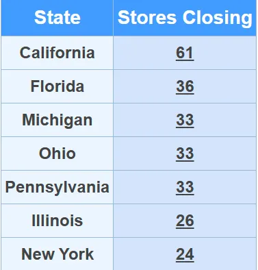 States Most Affected by Joann Store Closures