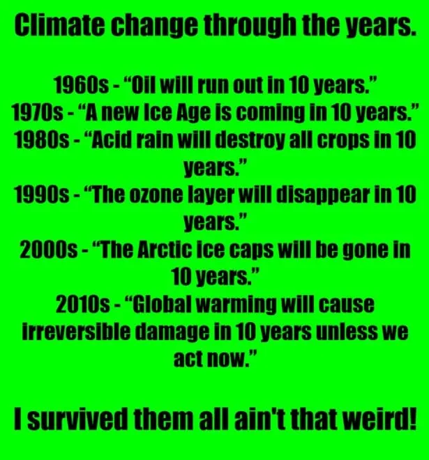 Climate change with time