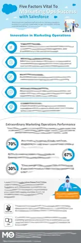 Five Factors Vital To Marketing Ops Success with Salesforce Infographic