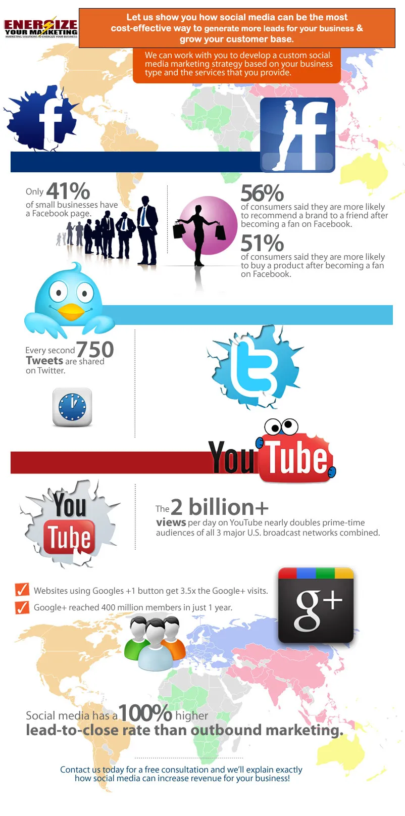 Social Media Statistics