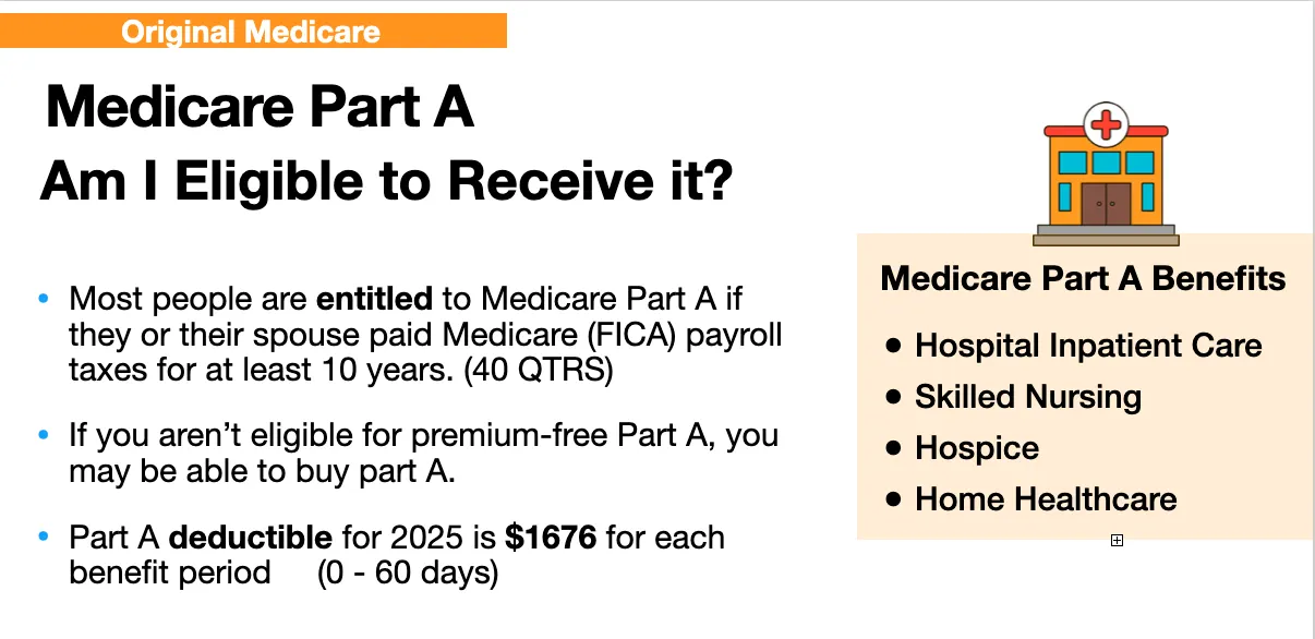 Medicare Part A