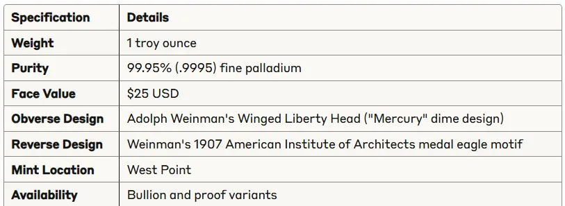 American Palladium Eagle 