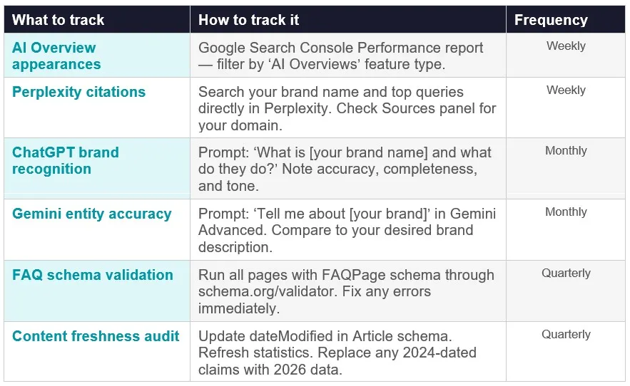 Measuring AI Search Visibility What to Track and How Often