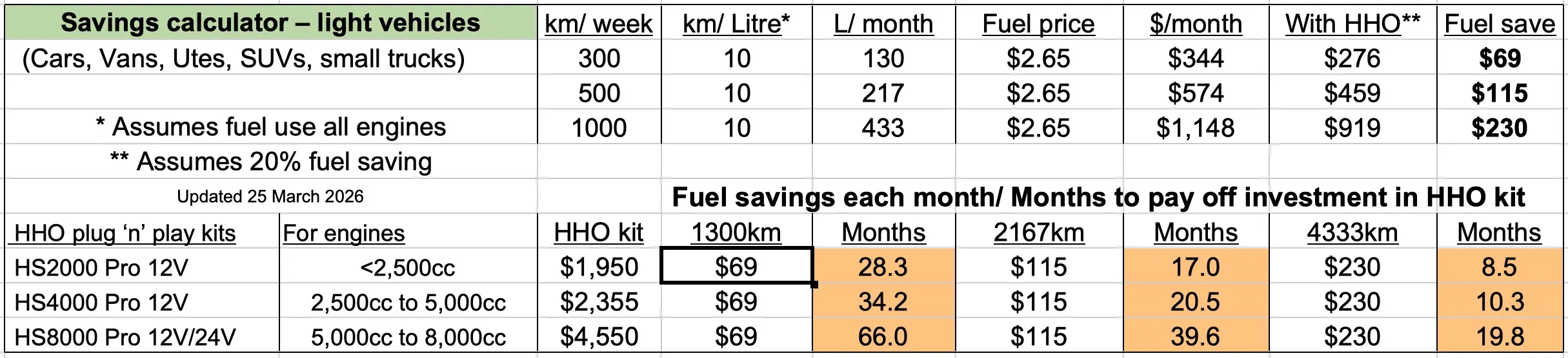 Savings calculator_light vehicles (20260327)