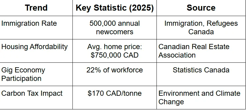 Canadians in 2025 - Data and Evidence