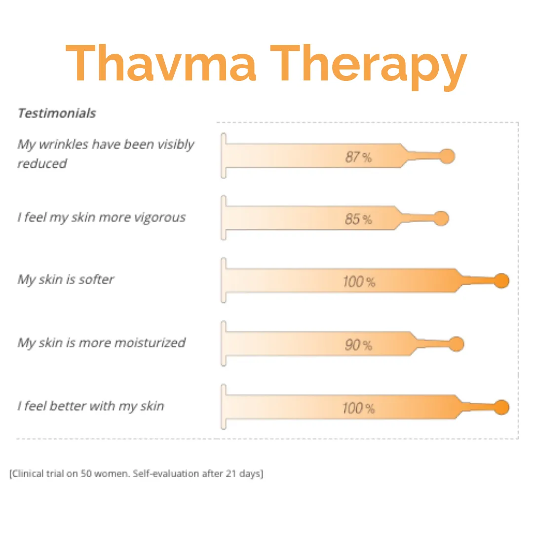 Juliette Armand Thavma Therapy