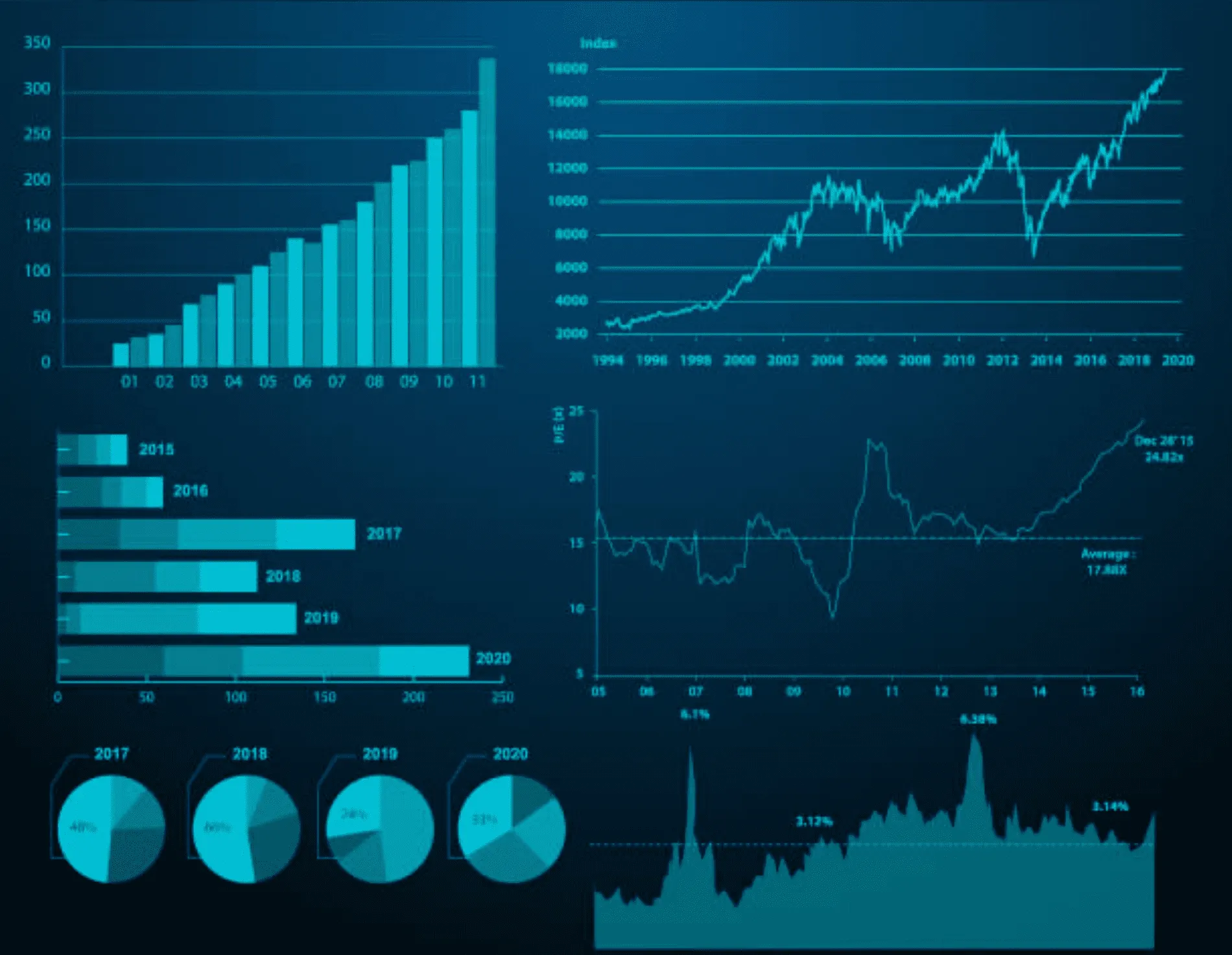 trends in innovation