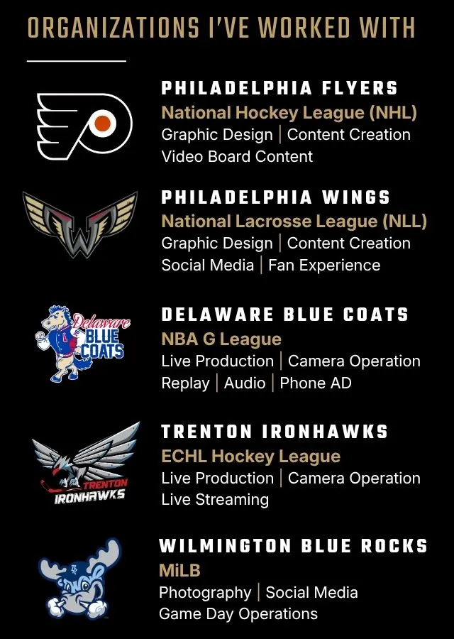 Organizations I've Worked With