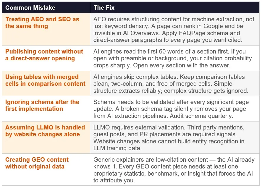 The 6 Most Common AI Search Visibility Mistakes (and the Exact Fixes)