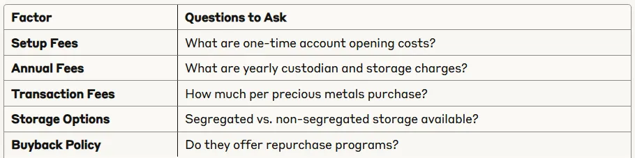 Research questions to ask potential gold custodian