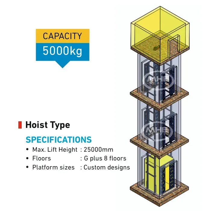 hydraulic goods lift manufacturers in Bangalore