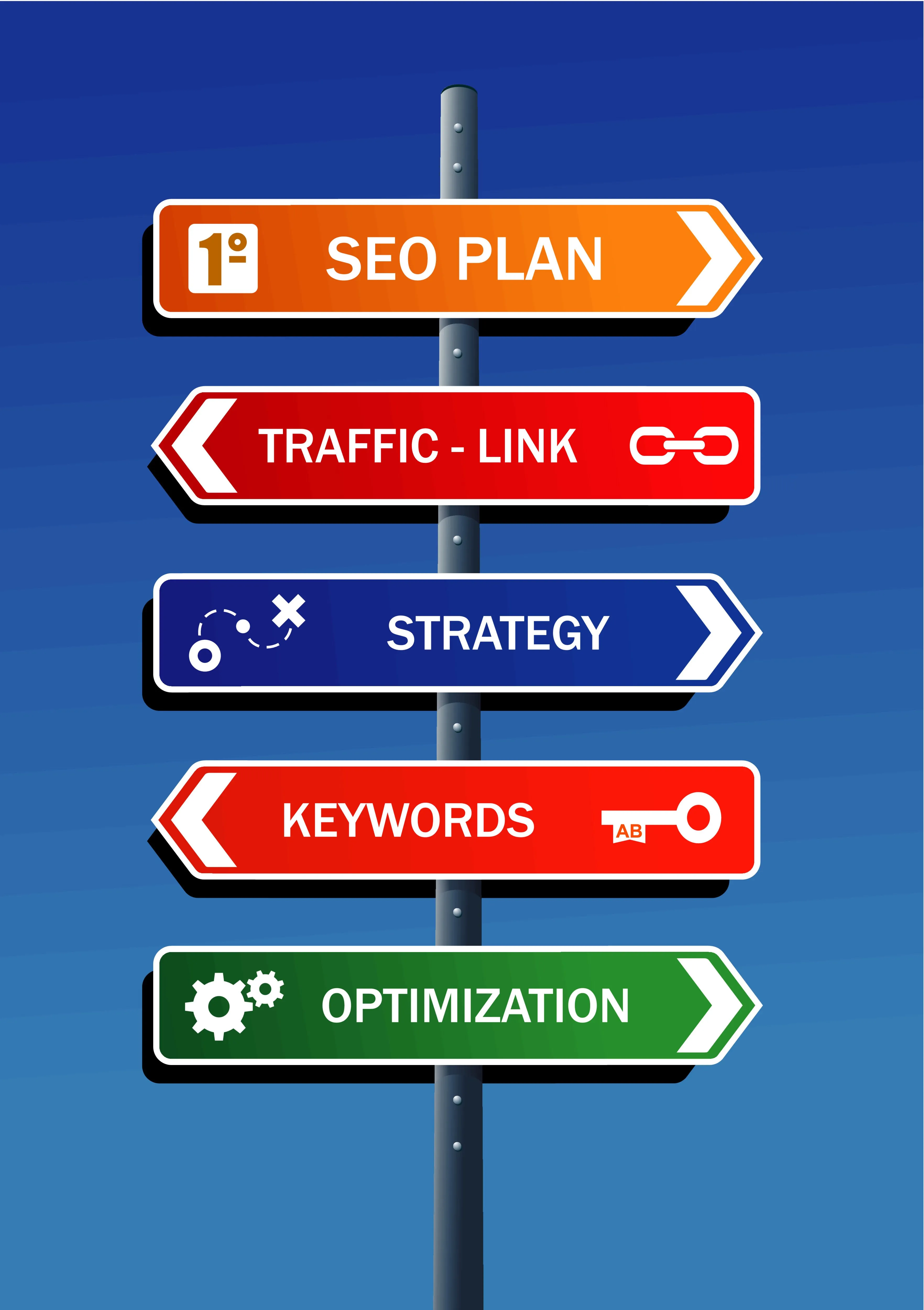 SEO Steps