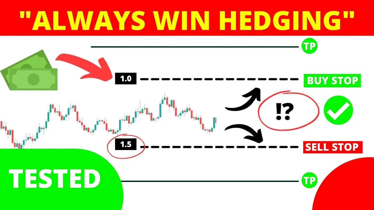 forex gold bitcoin crypto hedging trading strategy course