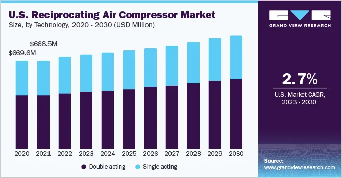reciprocating air compressor in bangalore