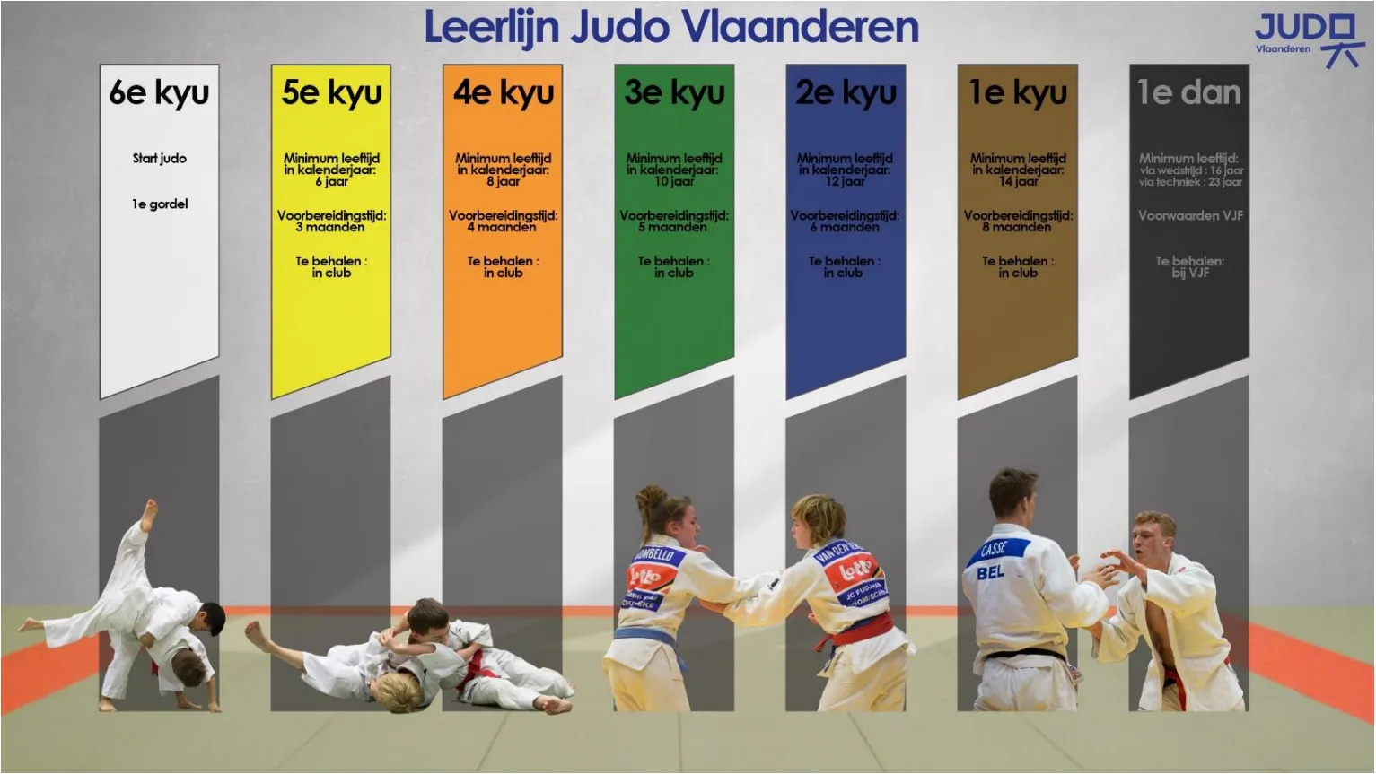 Leerlijn Judo Vlaanderen