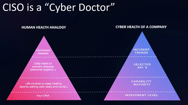 CISO is a Cyber Doctor