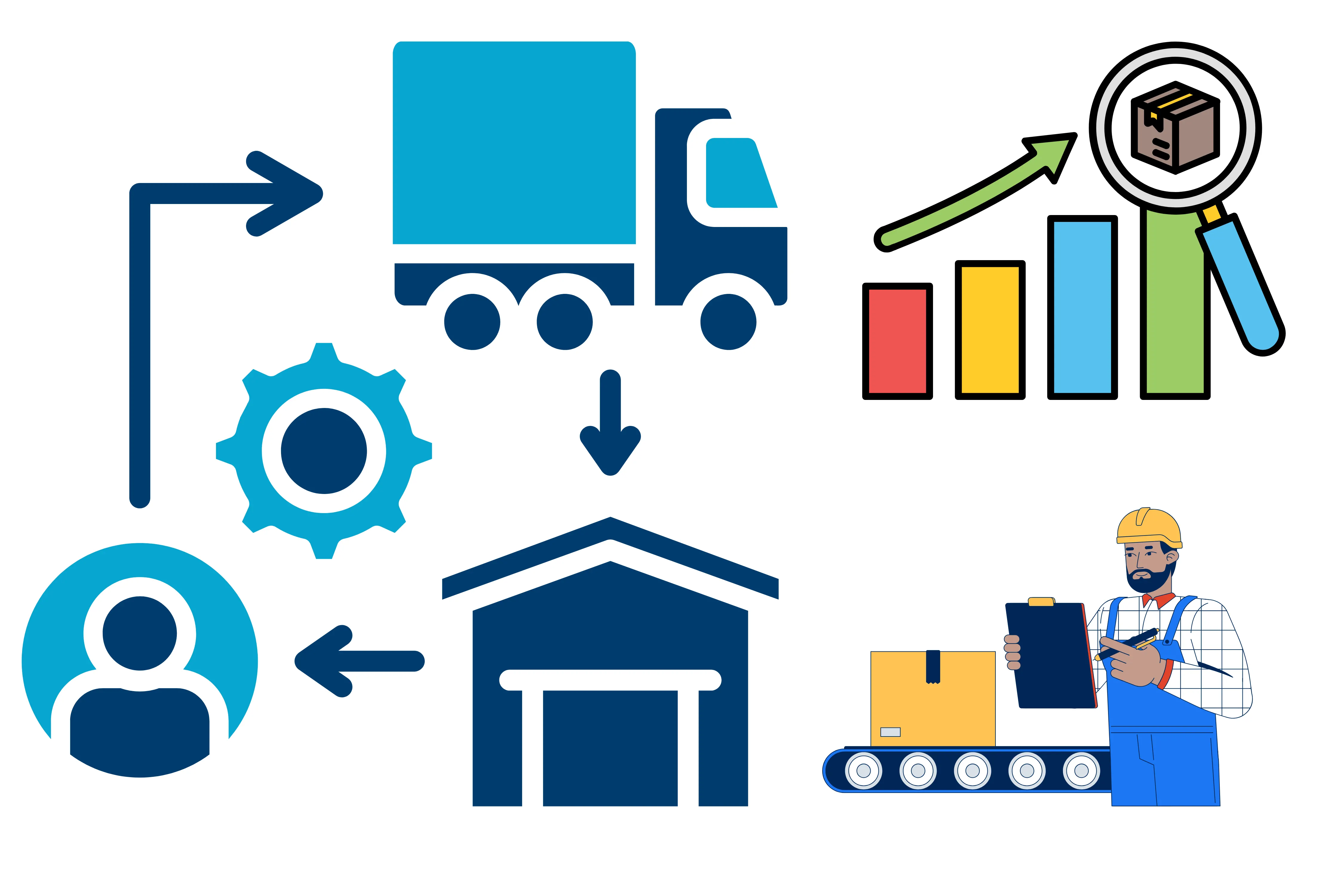 Supply chain network graphic