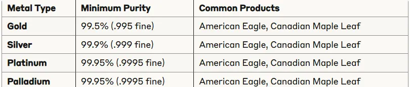 IRS Requirements and Standards Table