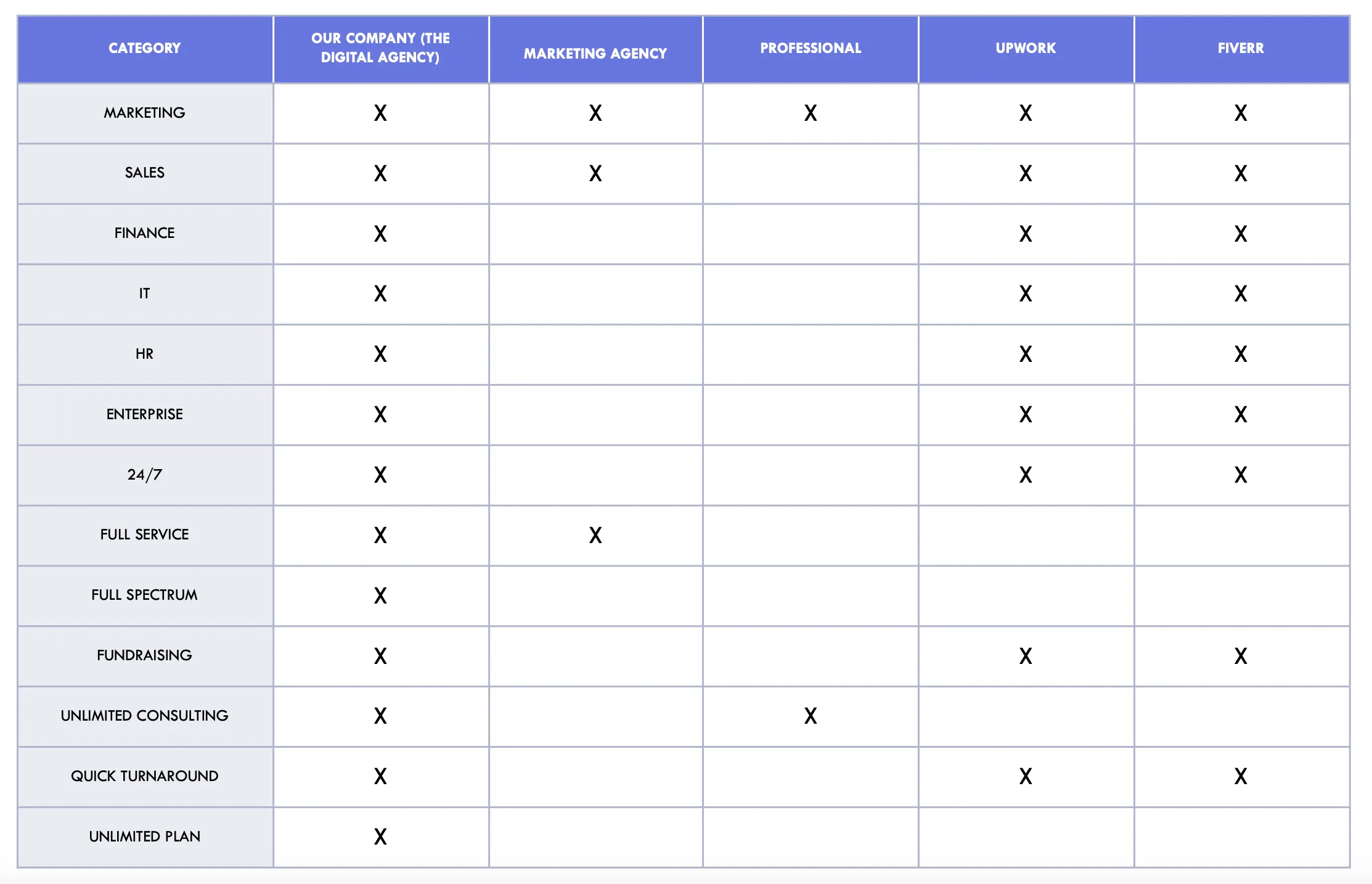 competitive analysis for the digital agency