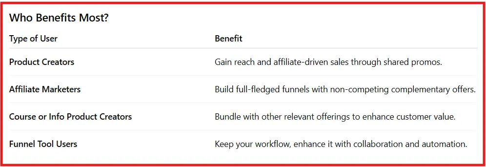 User benefits of OfferLab
