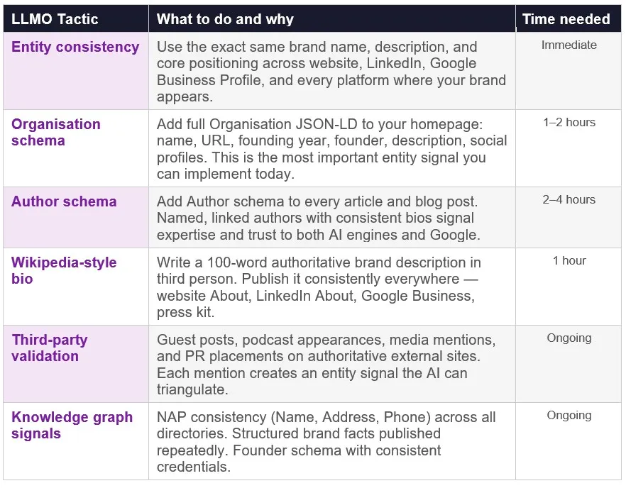 The six LLMO tactics every small business should implement