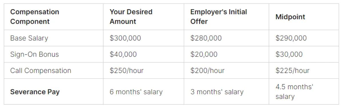 anesthesiologist salary grid