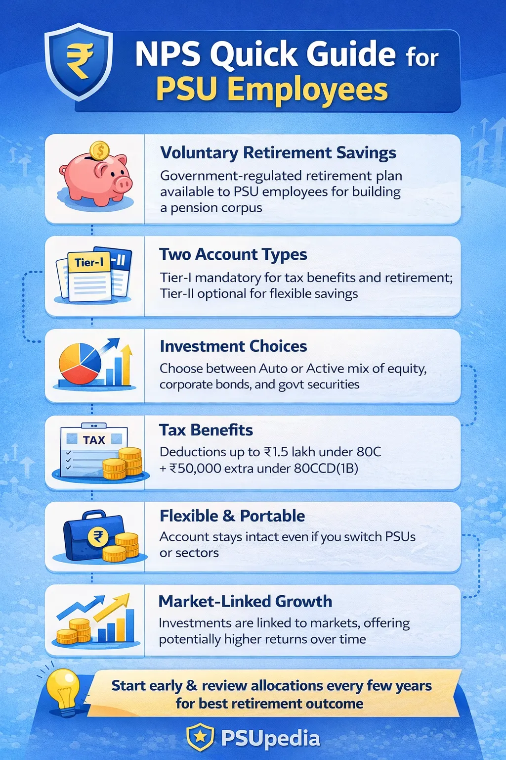 PSU Employees NPS Guide inforgraphics