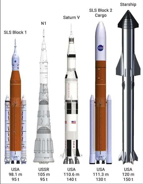 The Evolution of SpaceX: History, Mission, and Achievements