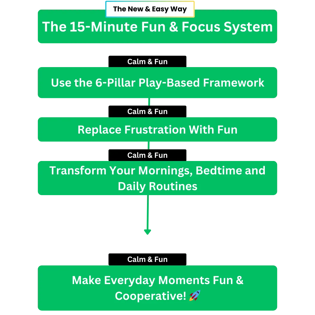 The New Way