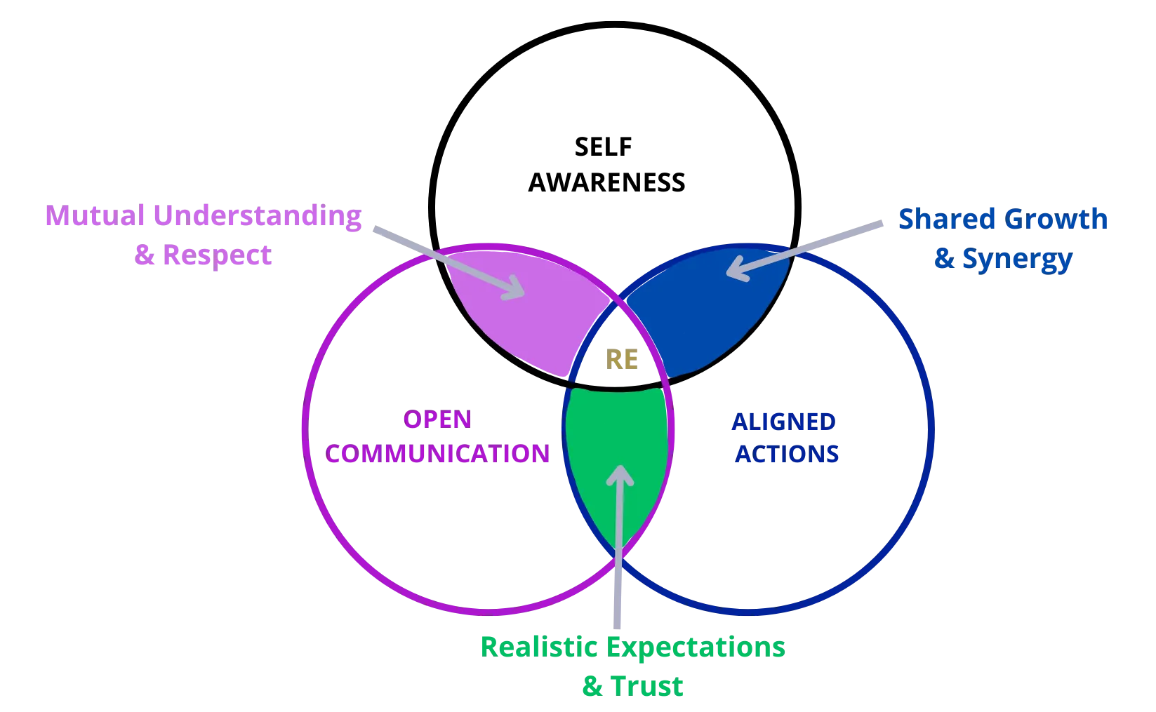 Relationship Equation Mini-Course