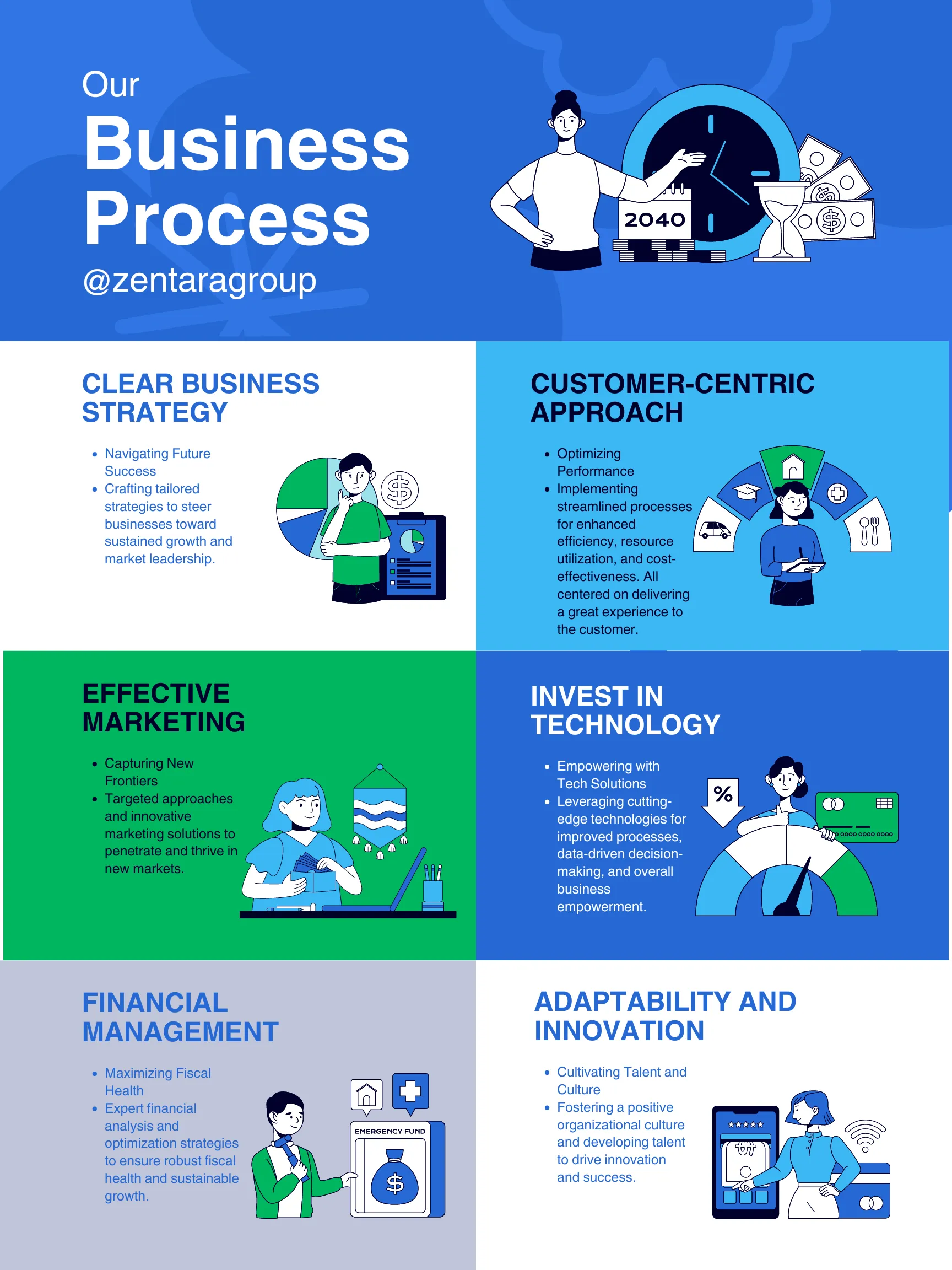 business process