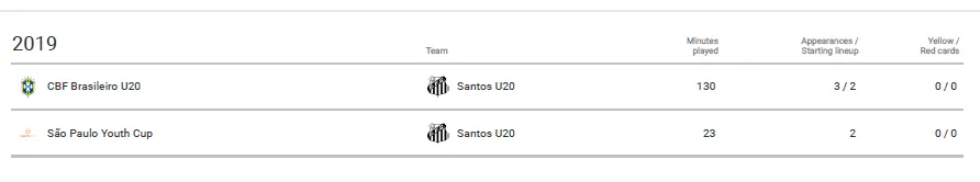 Marcos Leandro_Carreer_Stats-02