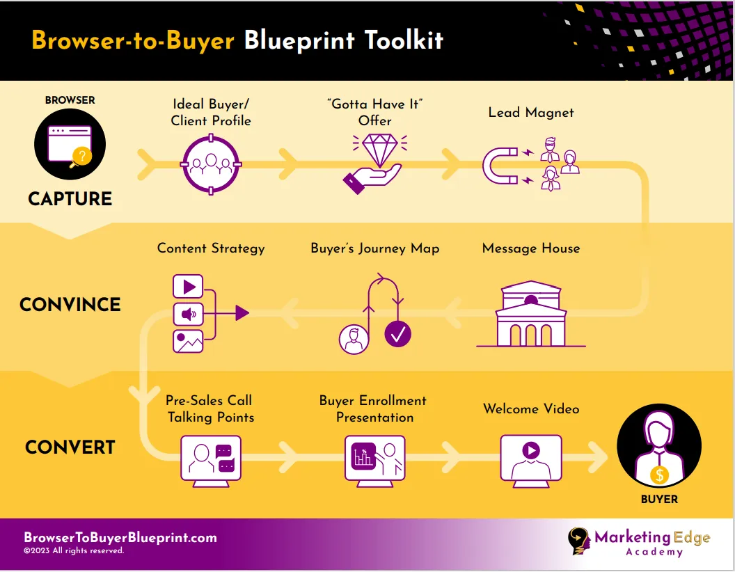 Browser-to-BuyerBlueprint-IMG