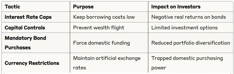 Financial Repression Tactics table