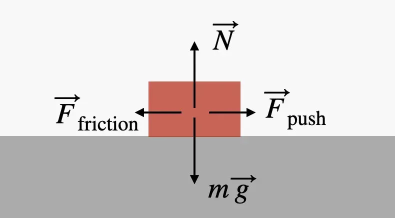 friction