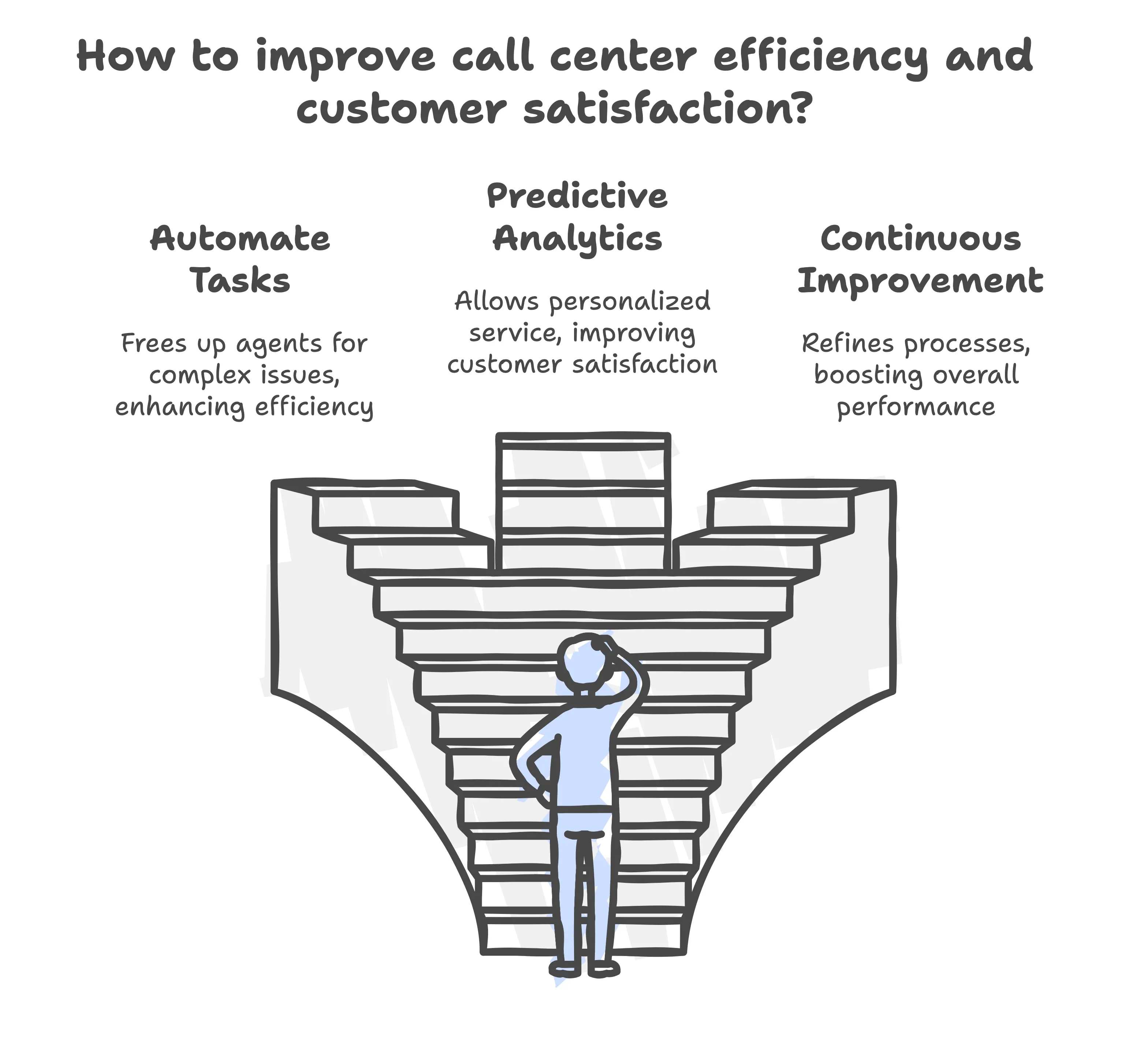 How to improve call center efficiency and customer satisfaction?