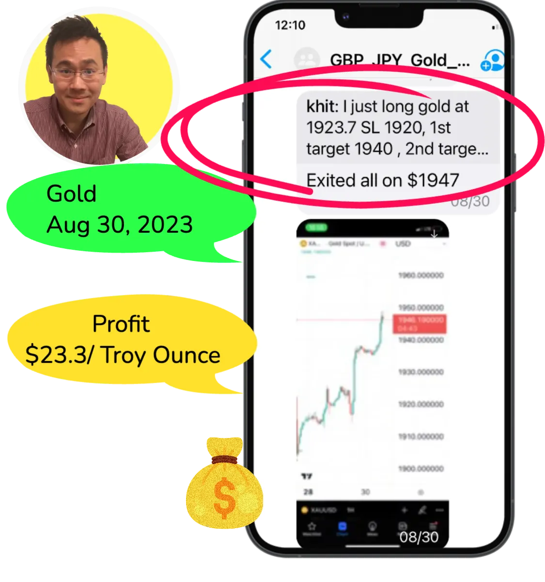 Khit Wong Trading Room Gold Aug, 2023