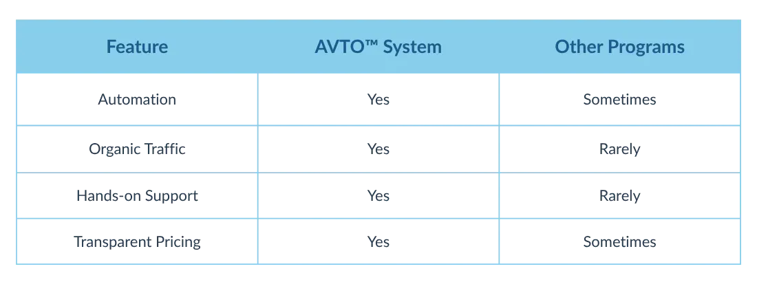 avto comparison table