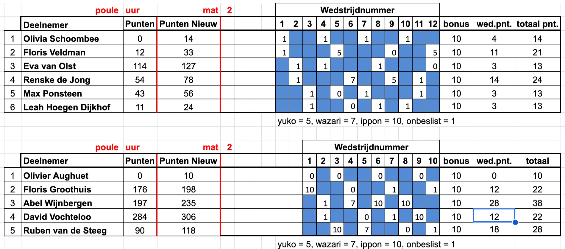 Judo Nunspeet Puntentoernooi