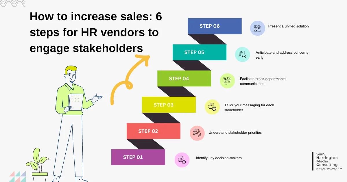 A six-step staircase diagram illustrating how HR vendors can increase sales by effectively engaging stakeholders. Each step includes a brief description and a corresponding icon. The diagram is designed to guide HR vendors through the process of identifying key decision-makers, understanding stakeholder priorities, tailoring messaging, facilitating communication, addressing concerns and presenting a unified solution