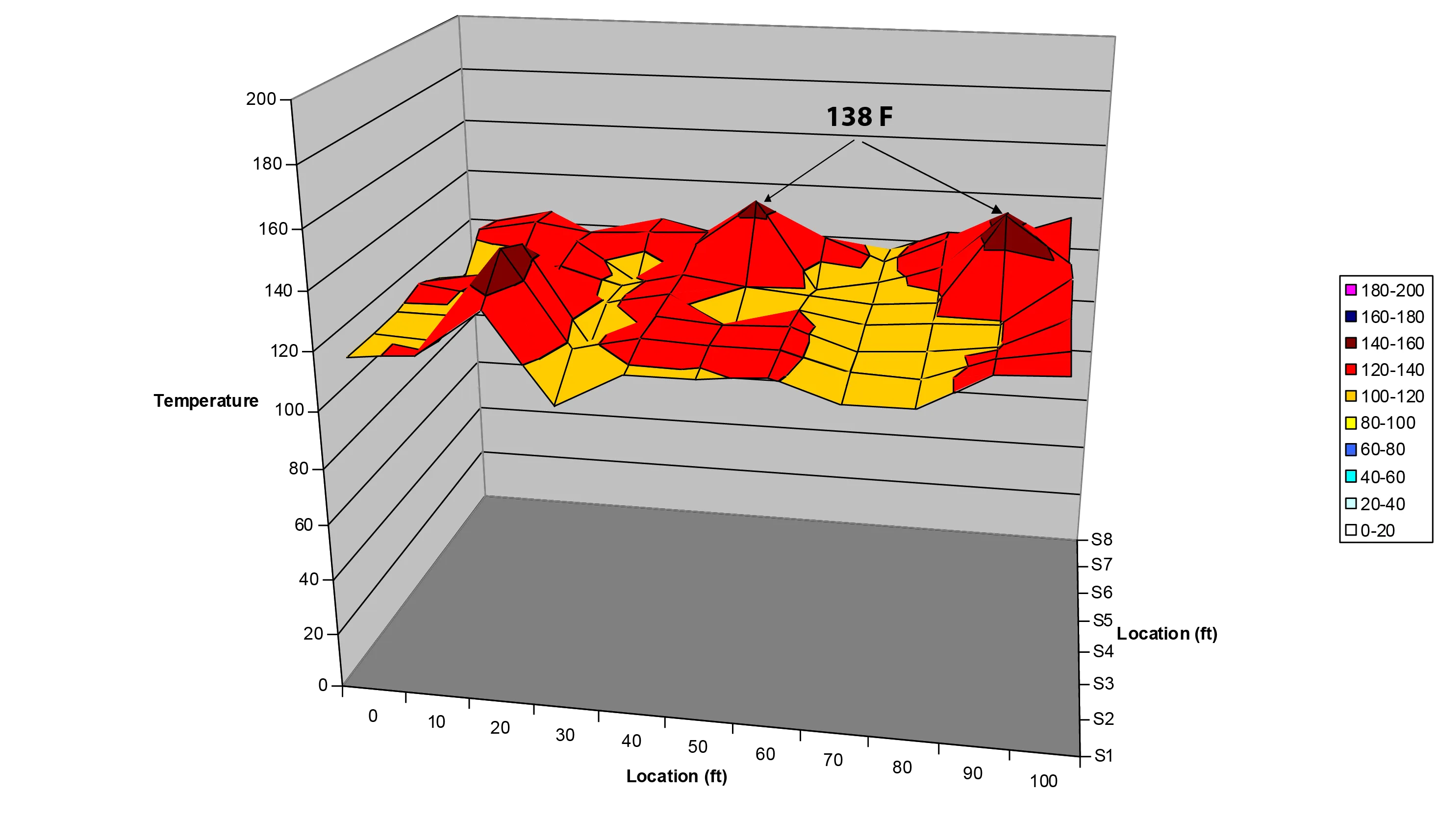 Thermal Map of the Roof Surface Temperature Before the Application of ECRS