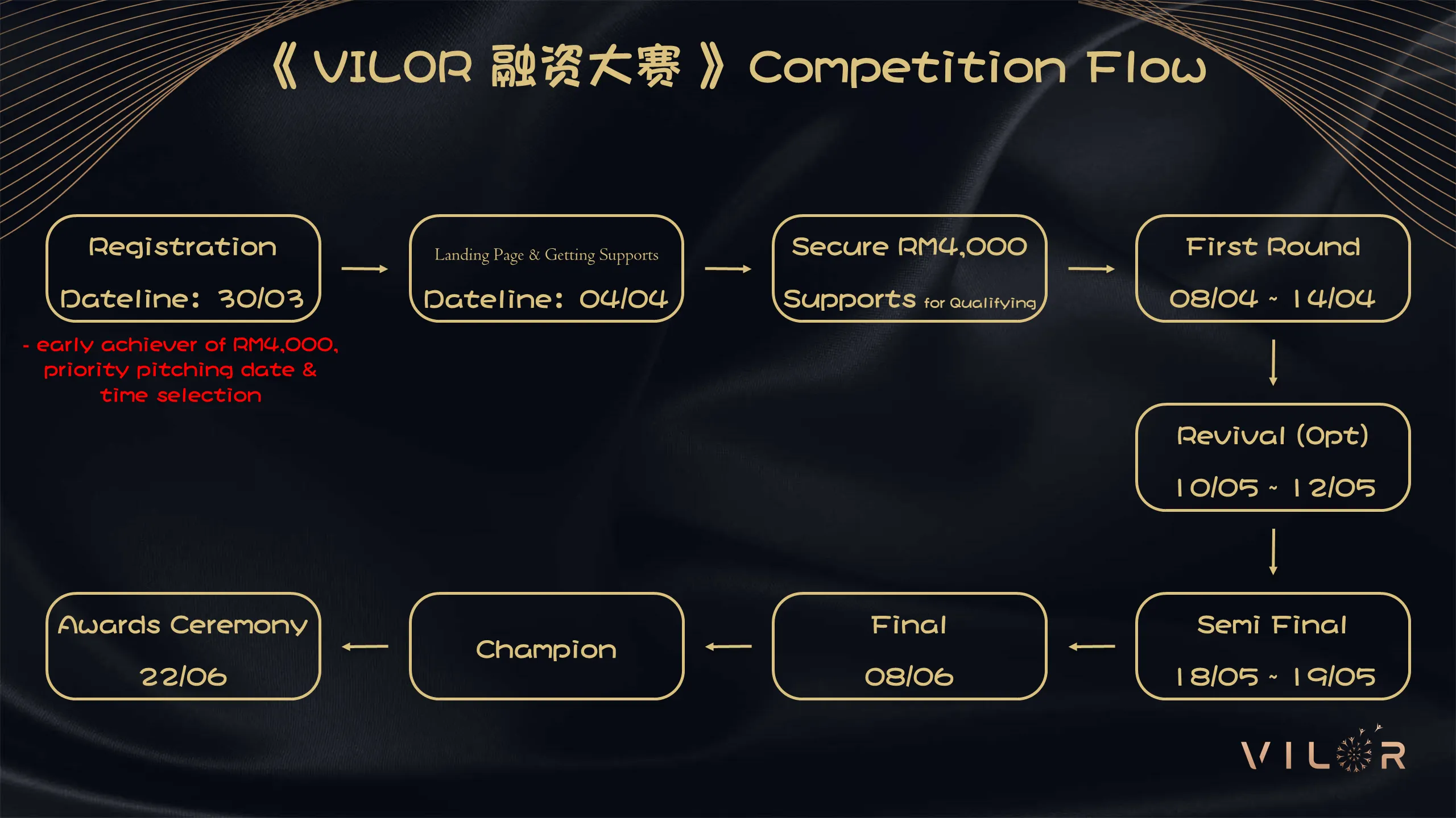 VILOR I AM MIRACLE Season 4 