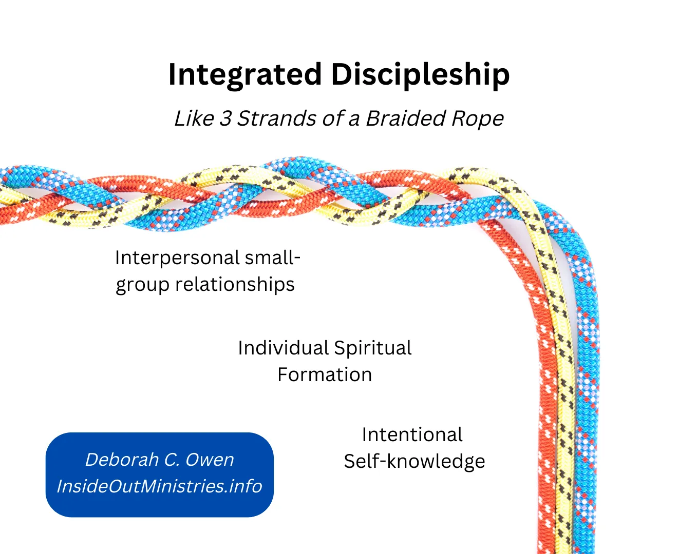 Integrated Discipleship