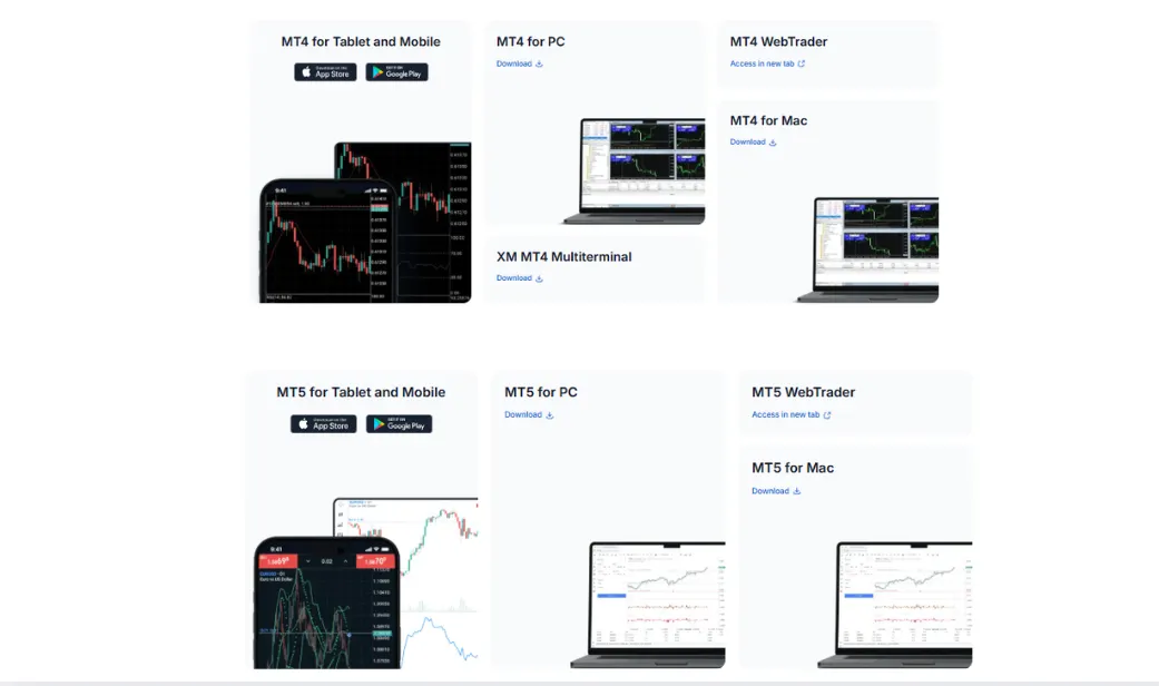 Best Forex platforms MT4 and MT5